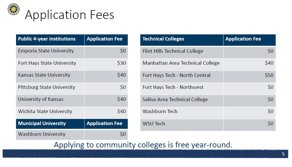 Public Inst Application Fees